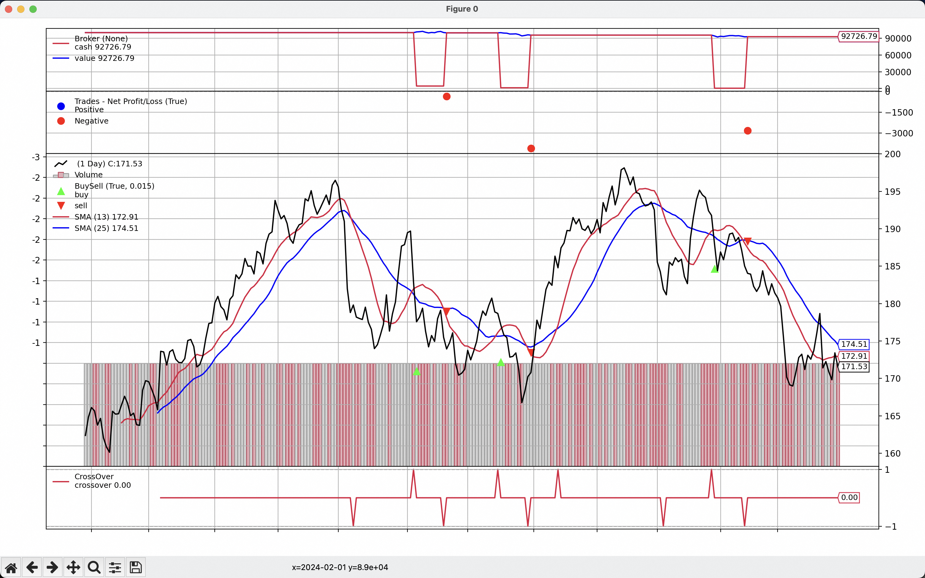 量化交易之路——策略实践| Project256 | 开发256个精彩项目再退休