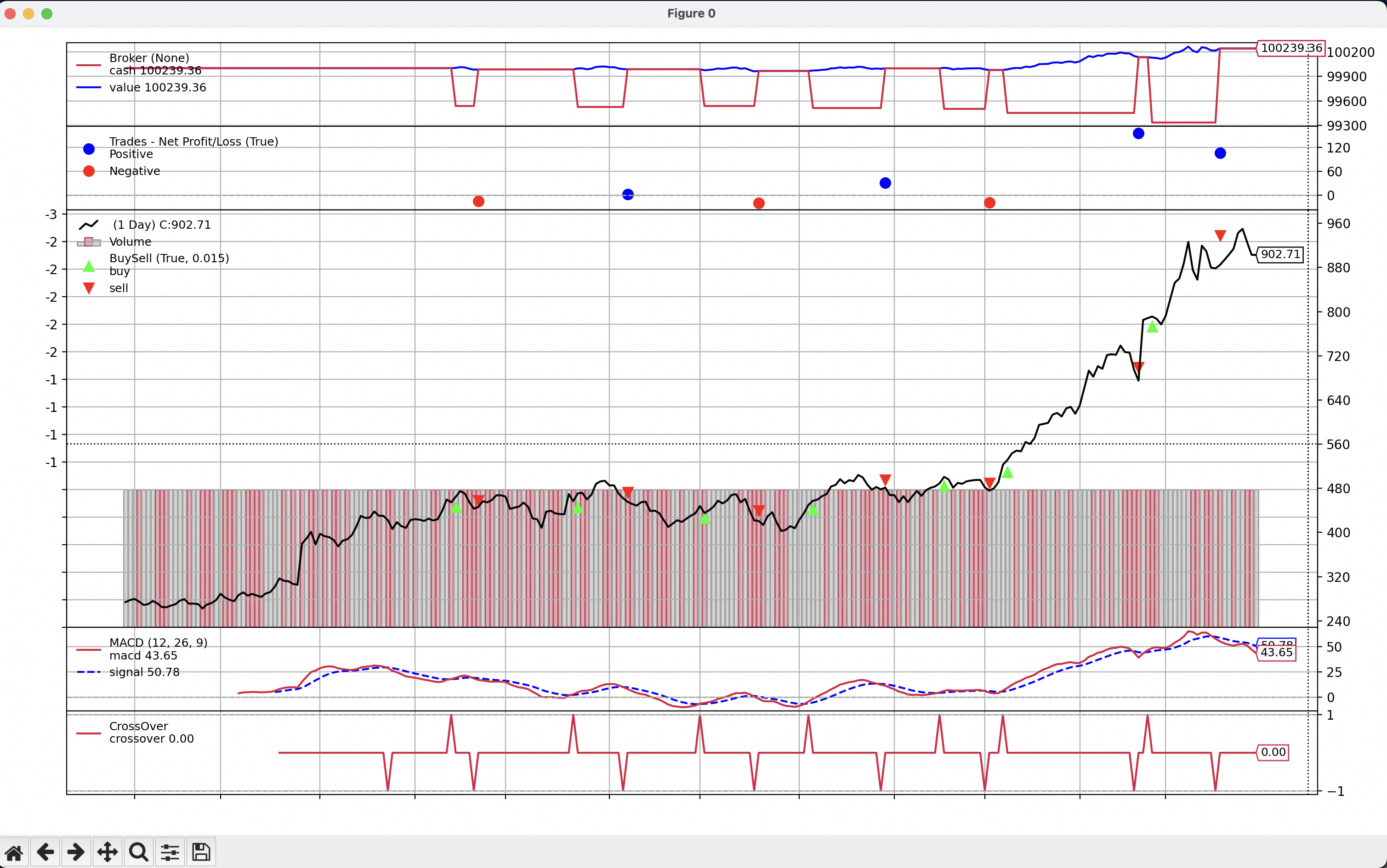 比特币 回测 量化 (99) 사진