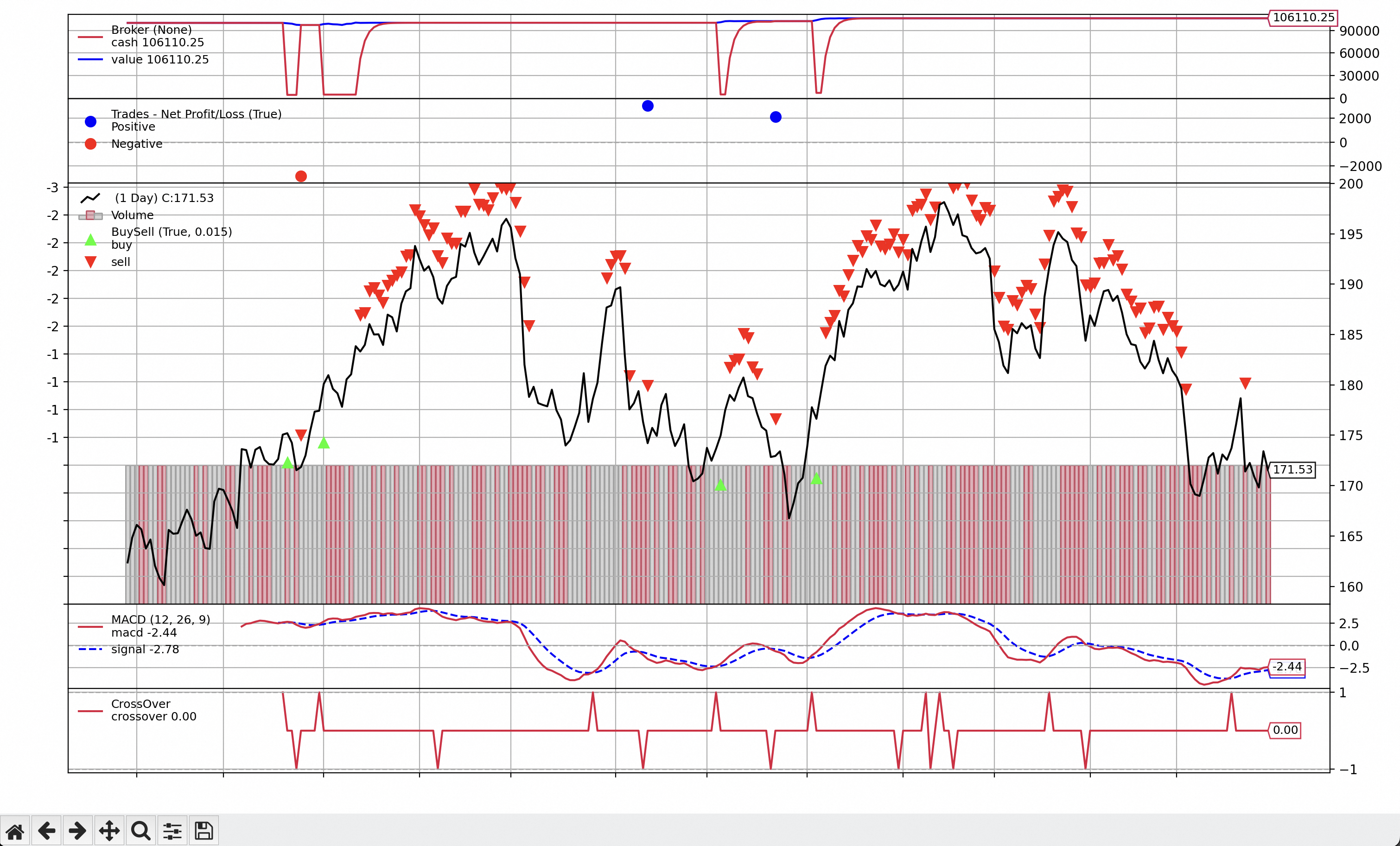 量化交易之路——策略实践| Project256 | 开发256个精彩项目再退休