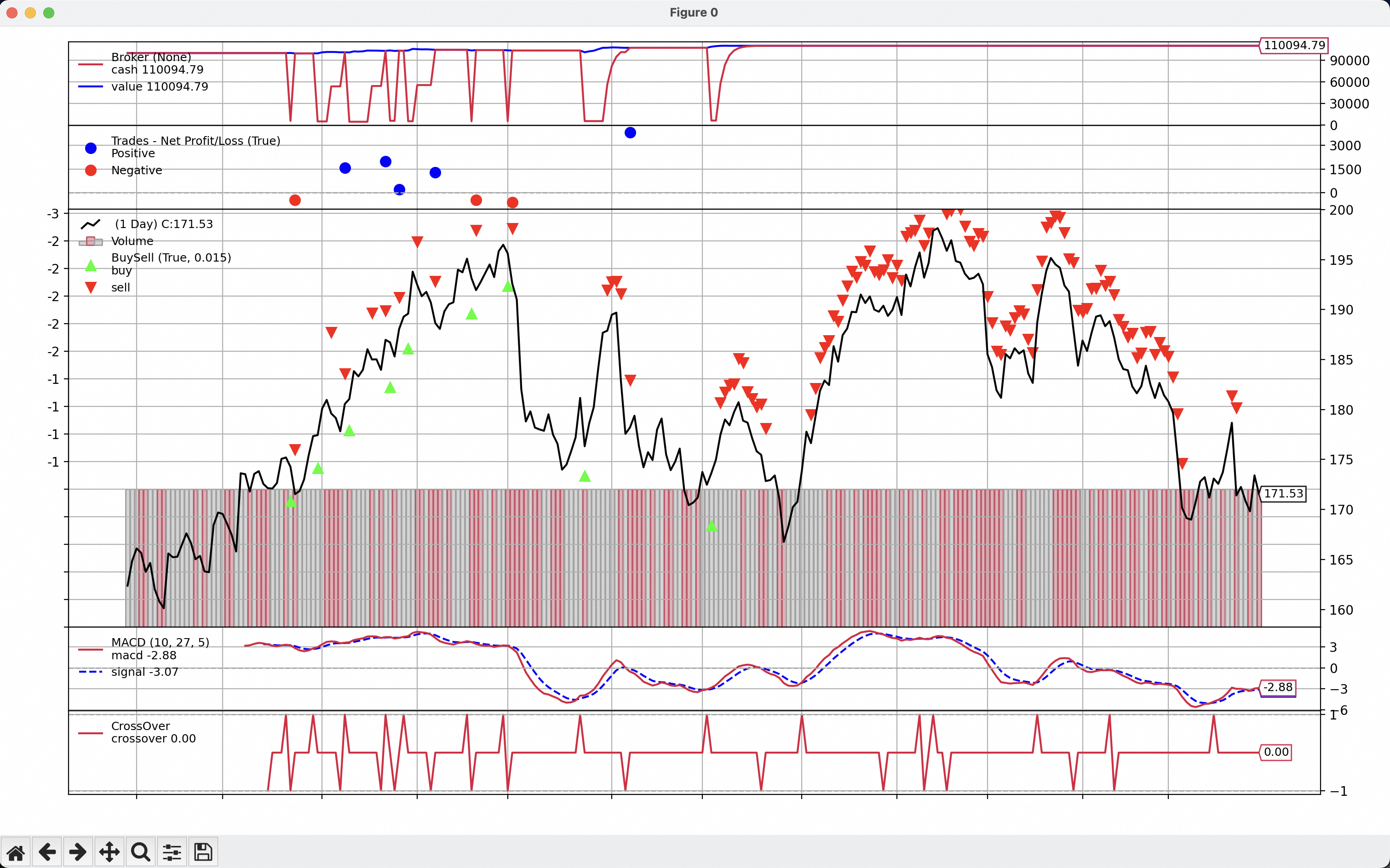量化交易之路——策略实践| Project256 | 开发256个精彩项目再退休