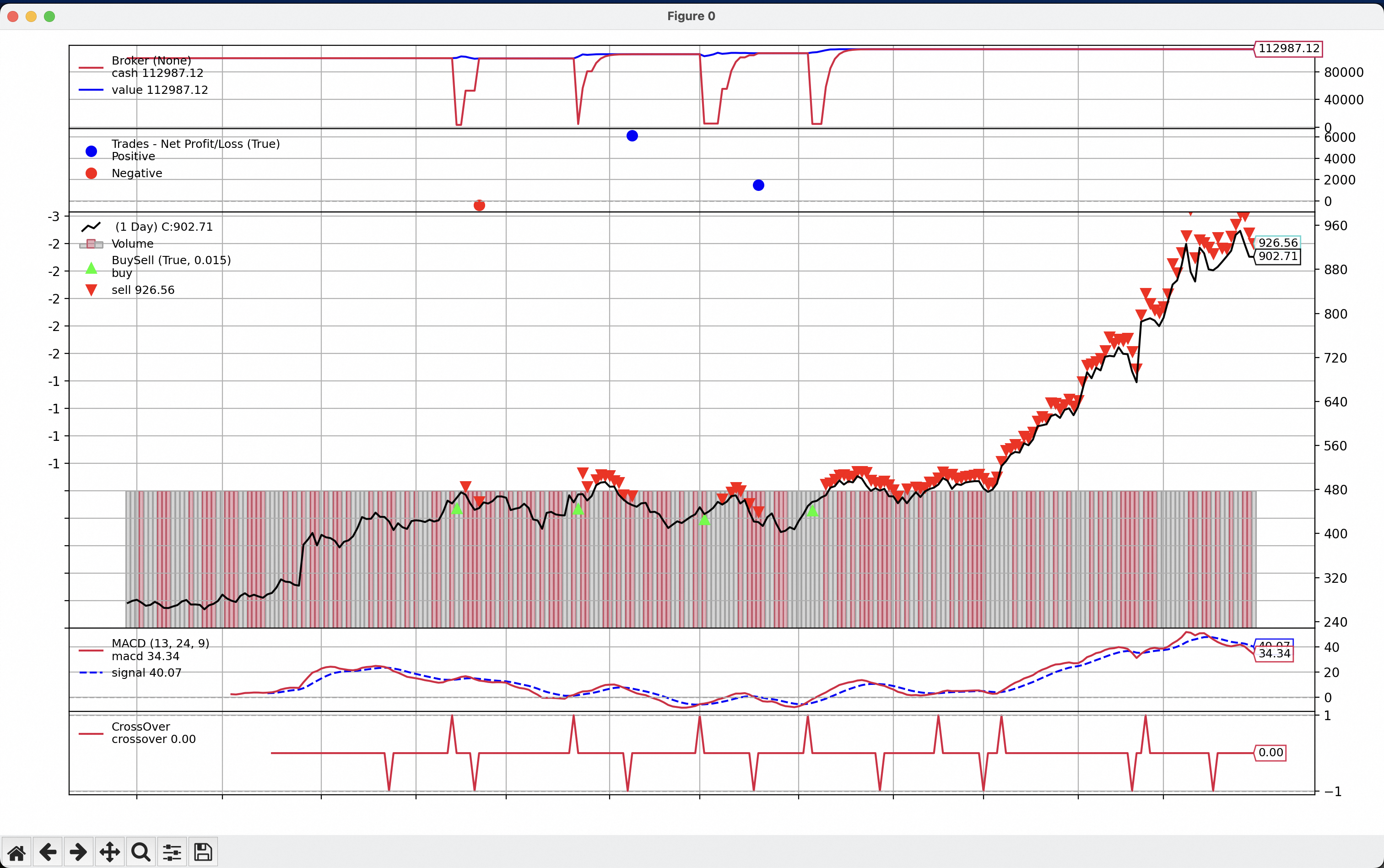 量化交易之路——策略实践| Project256 | 开发256个精彩项目再退休