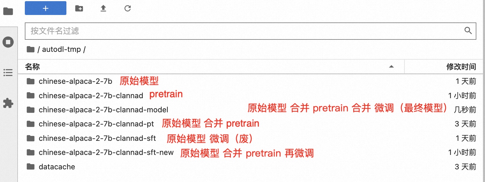 各个训练步骤产出的模型或参数文件