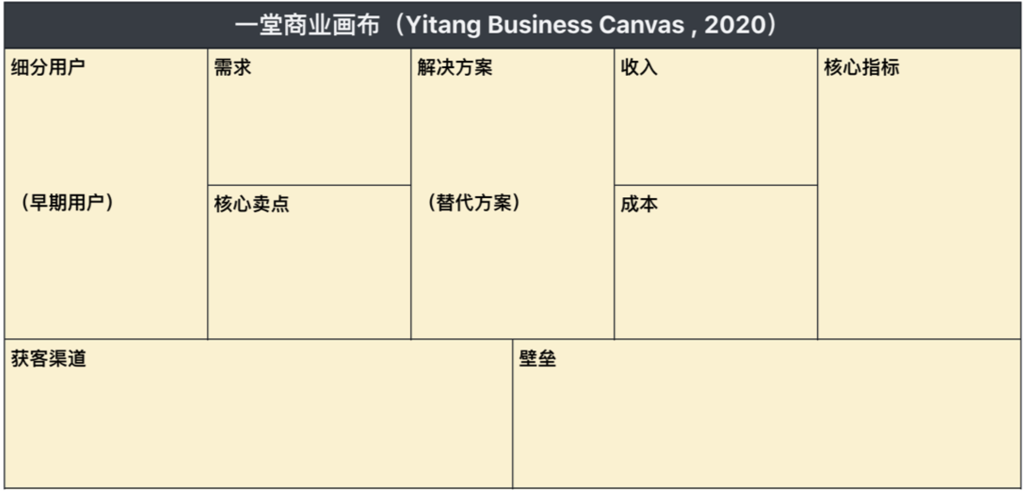 一堂商业画布