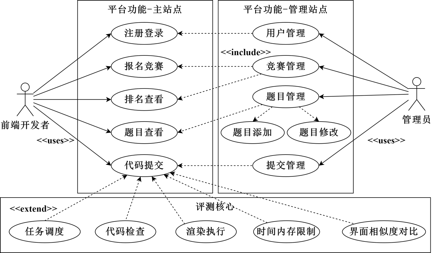 代码用例图