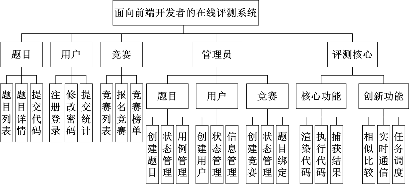 系统功能结构图