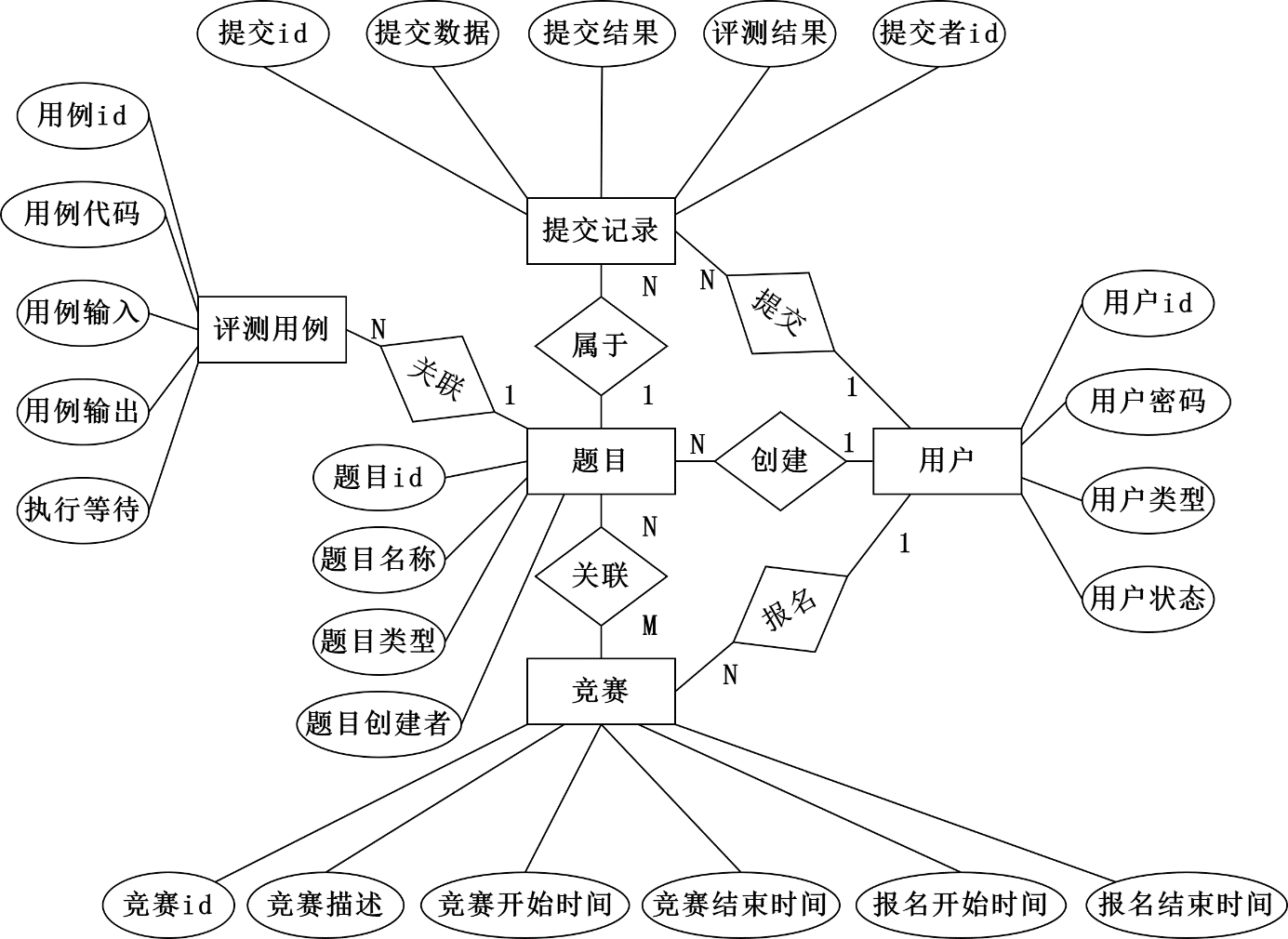 E-R图