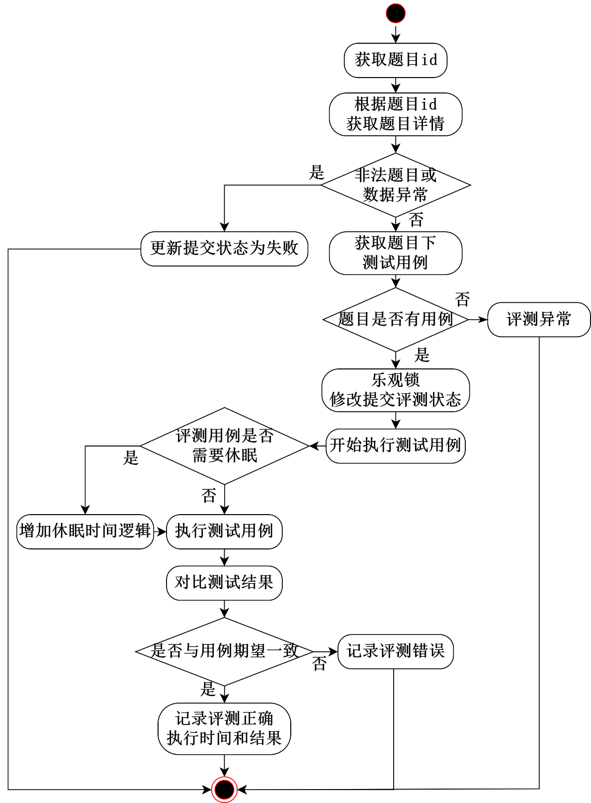 核心活动图