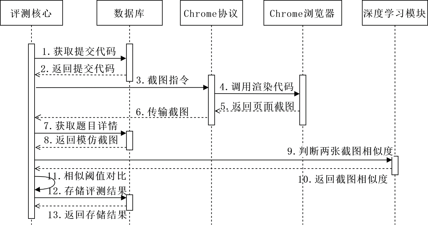 界面相似度对比流程图